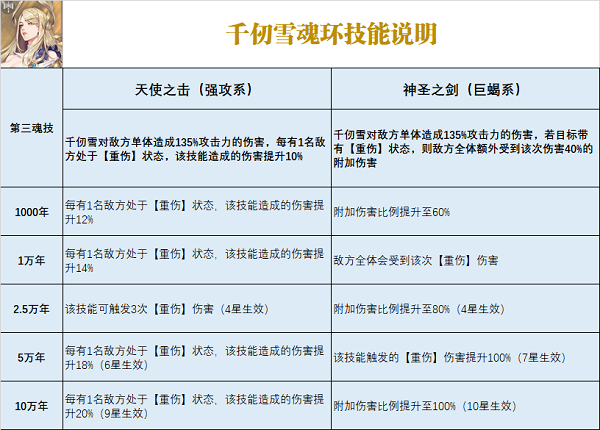 斗罗大陆武魂觉醒千仞雪魂骨技能搭配选择推荐攻略