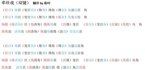 天涯明月刀手游曲谱大全简单一览