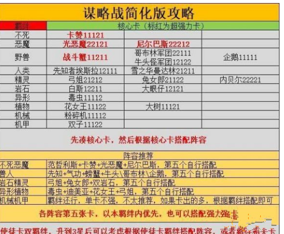 DNF阿拉德谋略战第二季剧情模式攻略通关最强阵容