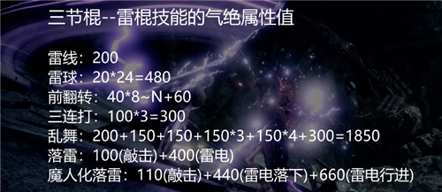 鬼泣巅峰之战气绝攻击力加成属性效果意思详解