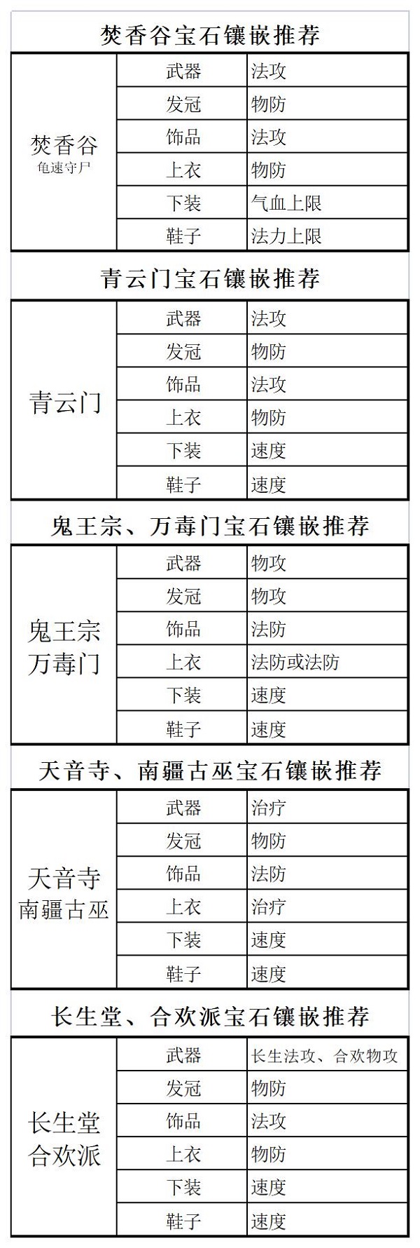 梦幻新诛仙装备打造攻略