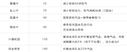 梦幻新诛仙特技特效大全攻略