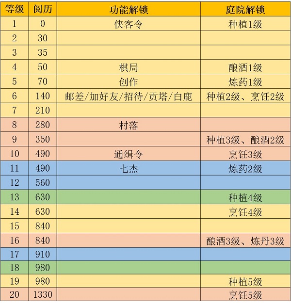 江湖悠悠萌新入坑攻略