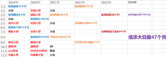 碧蓝航线复刻时间表2021一览