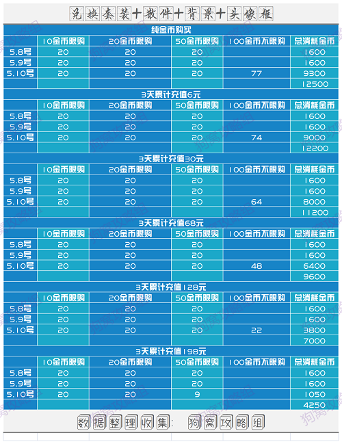 爱江山更爱美人江山如画洛神赋兑换攻略