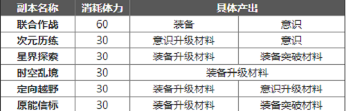 幻塔每日必做日常推荐