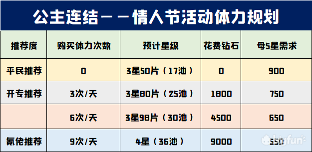 公主连结情人节病娇角色碎片刷取攻略