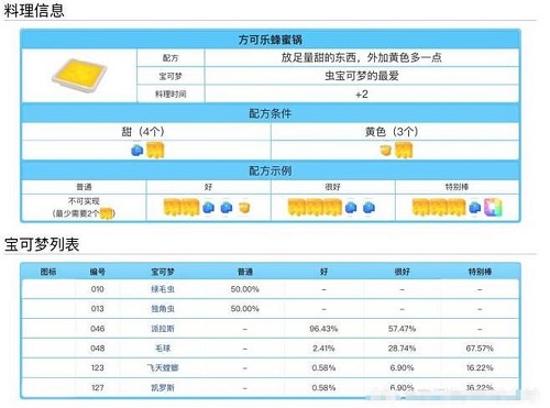 宝可梦大探险料理配方食谱大全表一览