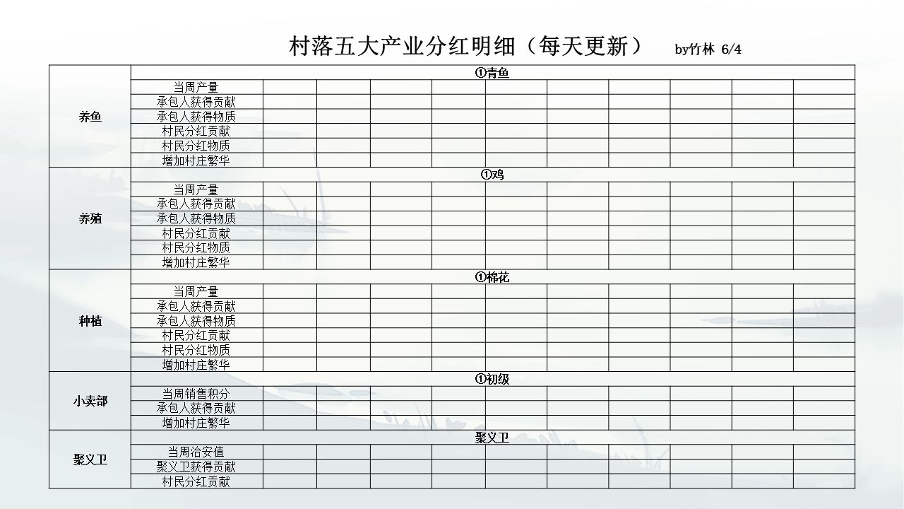 江湖悠悠村落宴会在哪开