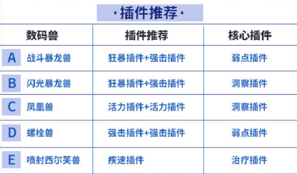 数码宝贝新世纪火元素PVP阵容搭配攻略大全