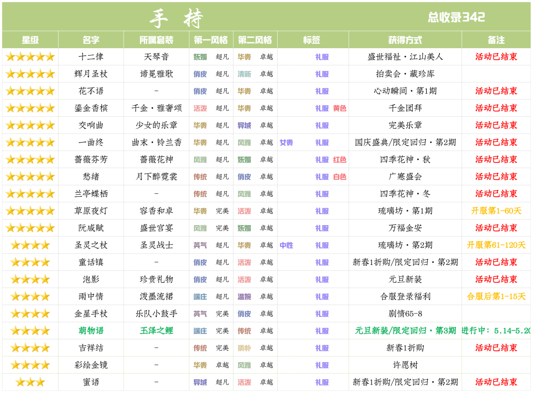 爱江山更爱美人限定回归玉泽之鲤活动攻略