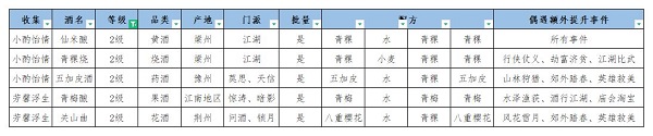 江湖悠悠美酒配方大全