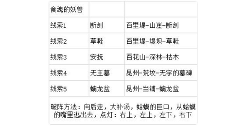 灵历十八年食魂妖兽线索及破阵方法一览