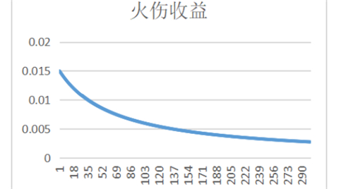 原神胡桃带渡火还是魔女好