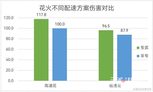 崩坏星穹铁道花火配速攻略