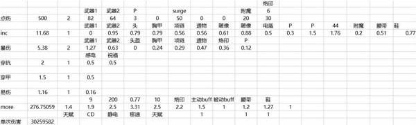 最后纪元法术之刃强度介绍