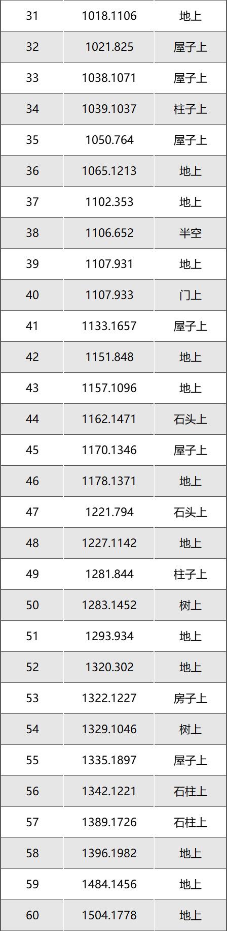 逆水寒手游永夜星都星瞳位置介绍