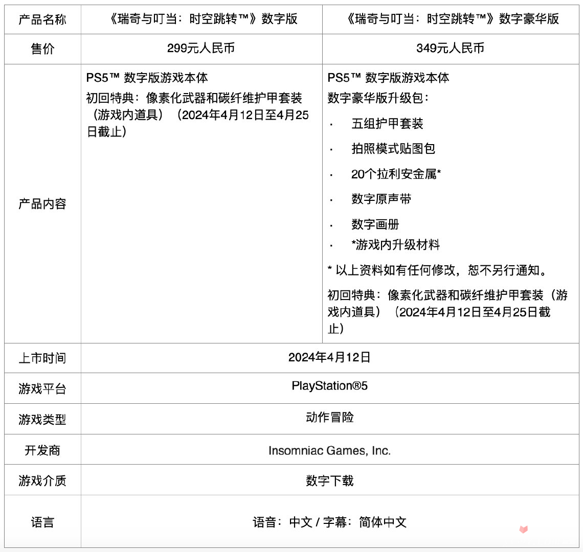 瑞奇与叮当：时空跳转国行版将在4月12日开售 专业版市场价299元