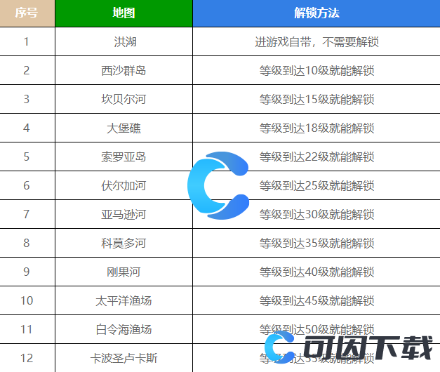 欢乐钓鱼大师全地图解锁方法