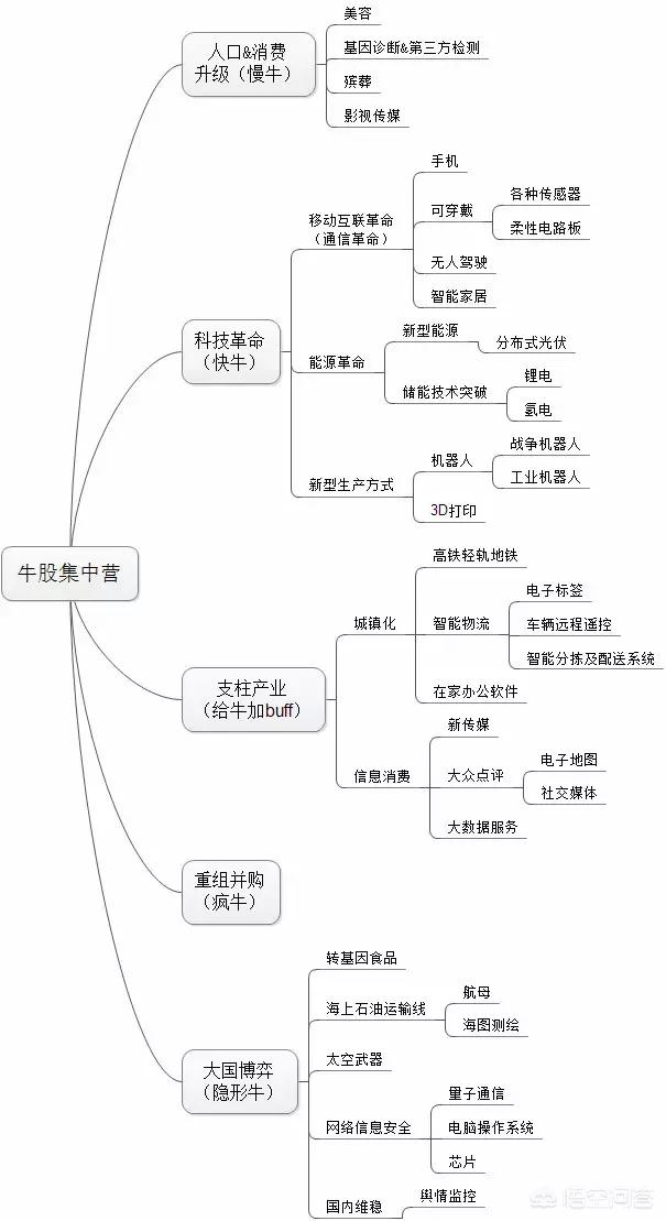 DNF据小道消息称，此次国服特色加强有7个职业，其中战法即将成神，真的是这样吗？:DNF86战法玩法 