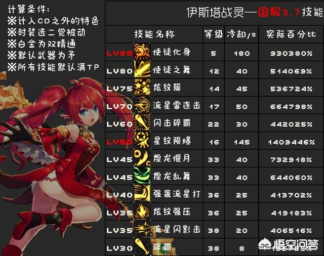 DNF韩服战斗法师(DNF韩服4月受欢迎角色排名，狂战直降20名，战法继续垫底，对于职业平衡，你作何评价？)