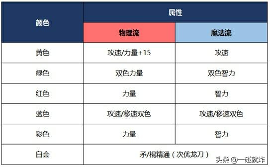 DNF男法师元素爆破师觉醒流程，详细点，多少级找谁接任务……要什么材料啥的？:DNF韩服战斗法师 