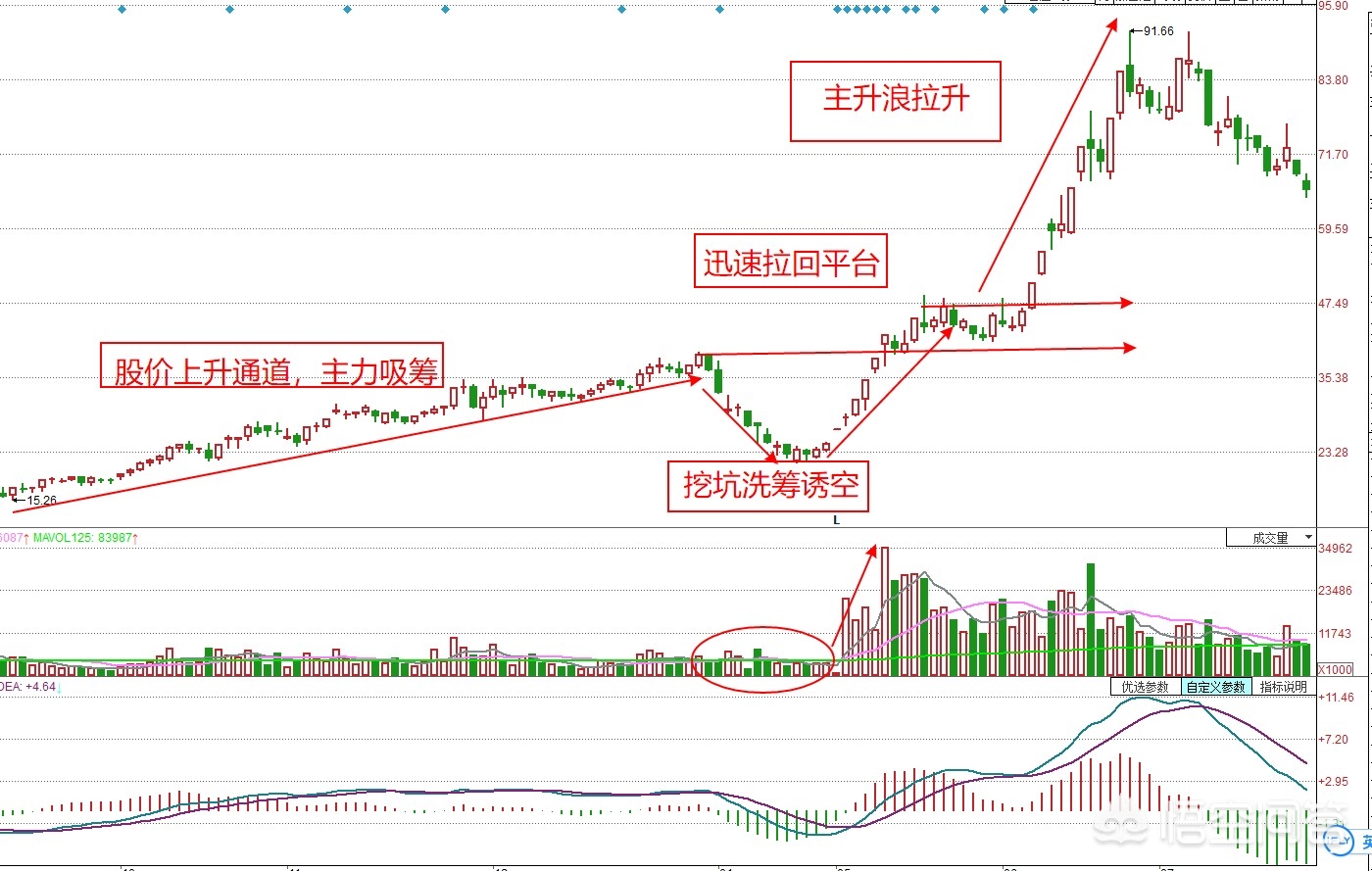 [DNF86战法玩法]没有横扫千军可以拿哪个代替？ 