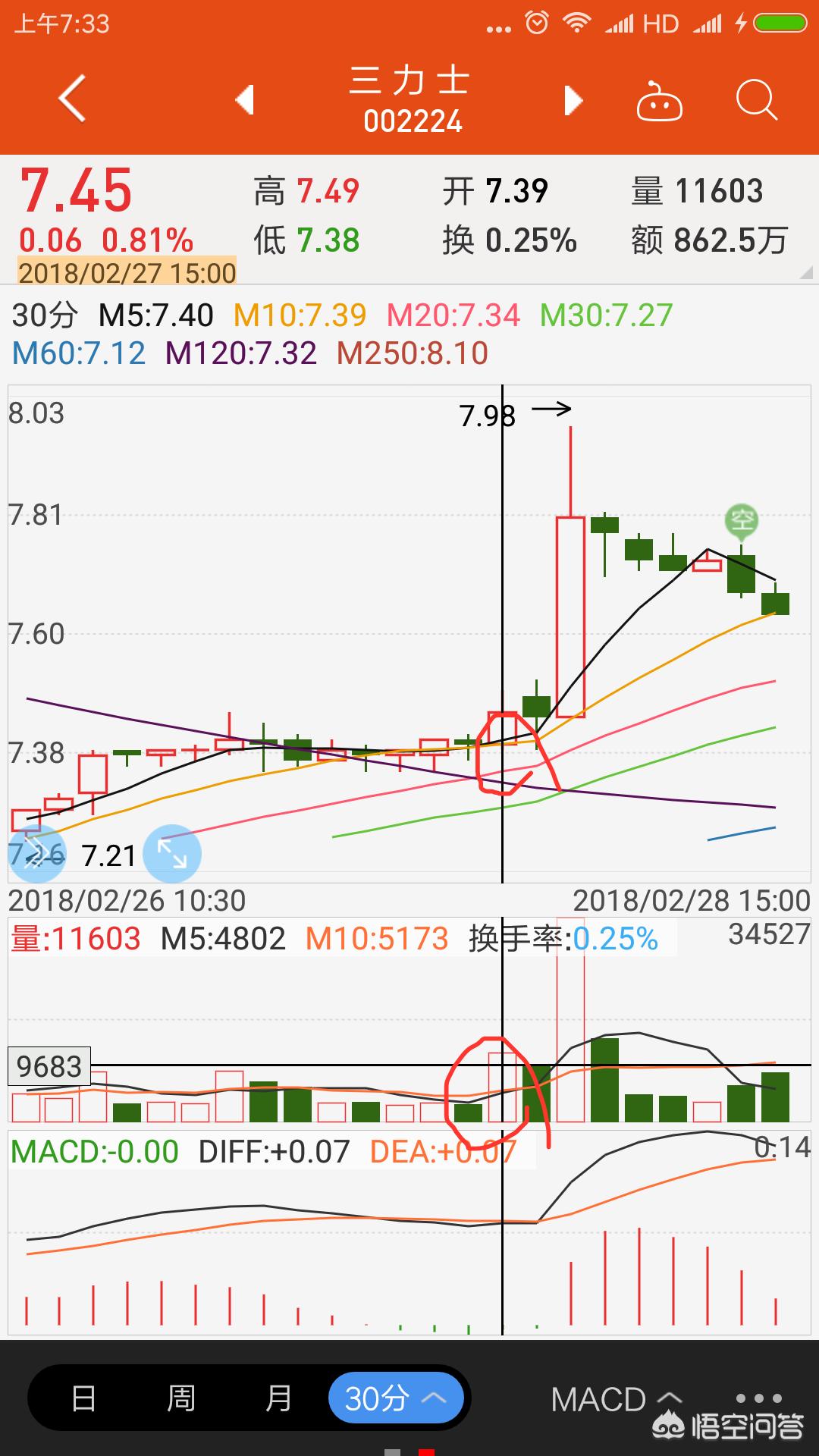 短线随意进出的绝密战法是什么？:DNF70战法玩法 