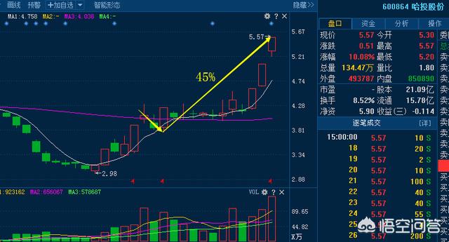 什么是“双龙战法”？学会了是不是真的能抓牛股？:DNF70战法玩法