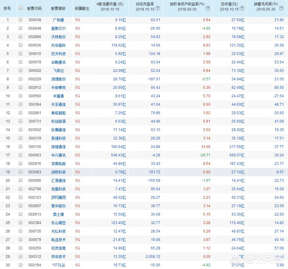 A股有哪些5G概念股，未来有多大成长空间？:DNF86战法玩法 