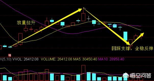 什么是“双龙战法”？学会了是不是真的能抓牛股？:DNF70战法玩法 