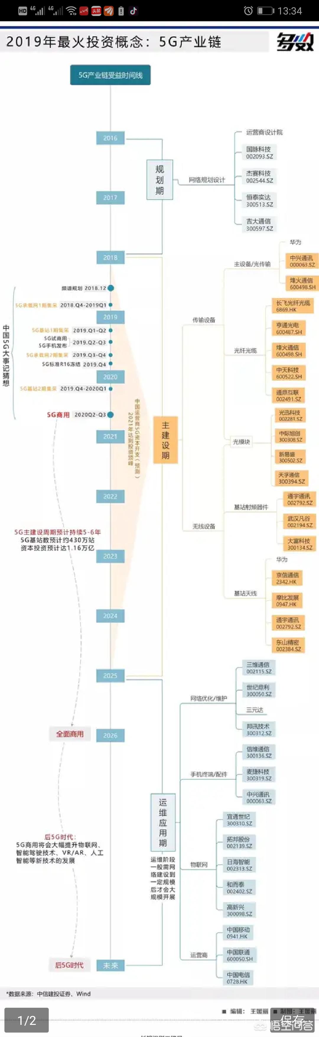 A股有哪些5G概念股，未来有多大成长空间？:DNF86战法玩法 