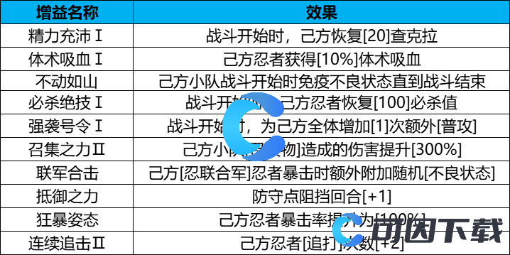 火影忍者忍者新世代守护木叶怎么玩