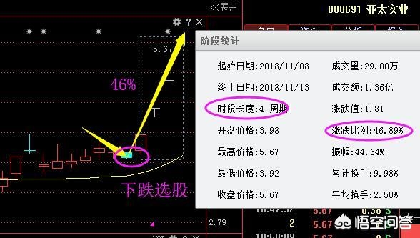 什么是“双龙战法”？学会了是不是真的能抓牛股？:DNF70战法玩法 