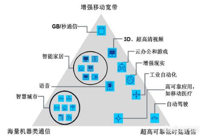 A股有哪些5G概念股，未来有多大成长空间？:DNF86战法玩法 