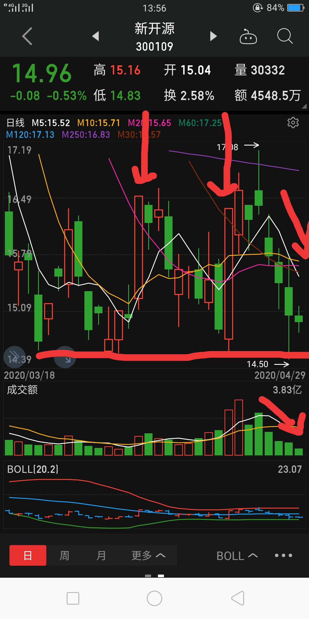 [DNF86战法玩法]经常被莫名的拉进群（炒股的几百人），每天讨论热火朝天，这里几个真几个假？ 