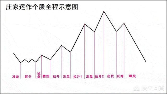 惊奇地发现，A股历史上的大牛股都有一个“凹”字，为什么会这样，有什么玄机？:DNF86战法玩法 