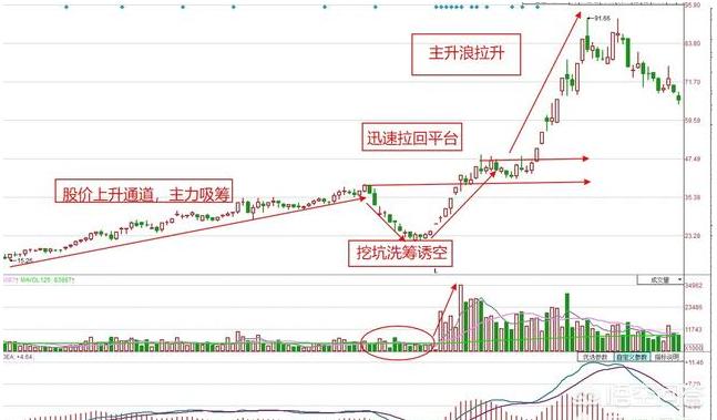 惊奇地发现，A股历史上的大牛股都有一个“凹”字，为什么会这样，有什么玄机？:DNF86战法玩法 