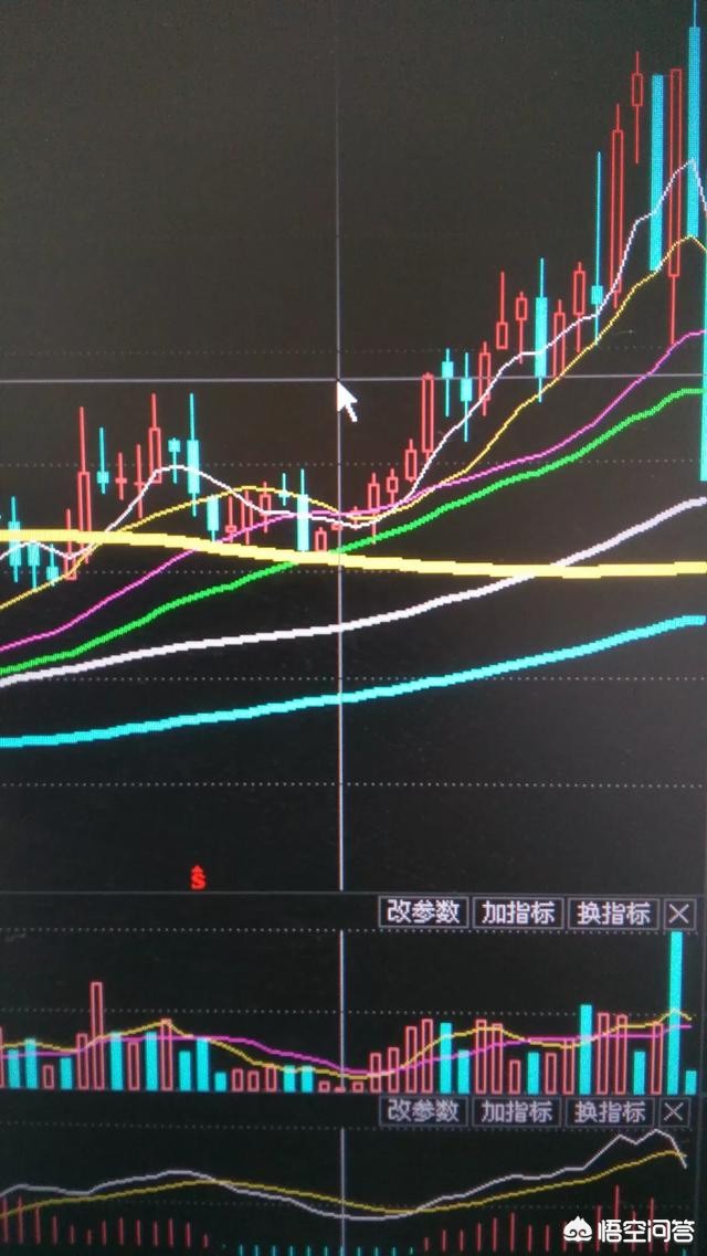 惊奇地发现，A股历史上的大牛股都有一个“凹”字，为什么会这样，有什么玄机？:DNF86战法玩法 