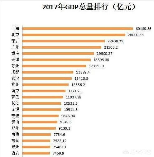 [造梦西游ol多久开一次新区]深圳十年后能否成为亚洲第一城？ 