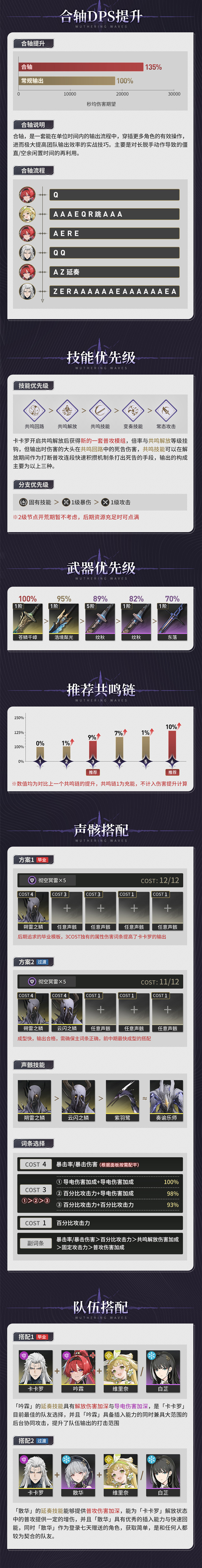 鸣潮卡卡罗武器装备声骸配队攻略大全共享