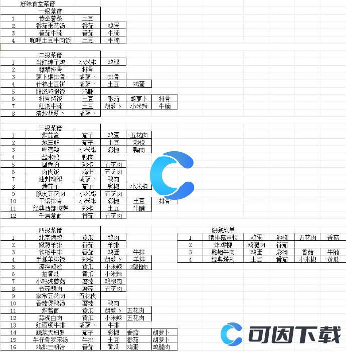 我的休闲时光最全菜谱汇总