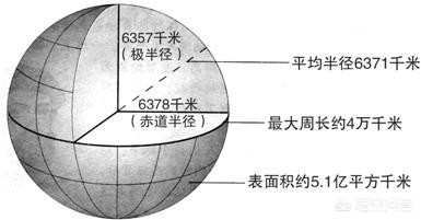 无主之地2天王星在哪位置无主之地2天王星怎么打