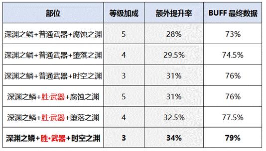 DNF韩服战斗法师(魔兽世界怀旧服ZUG附魔可“跨职业”，术士也能用法师肩膀和裤子附魔，具体如何操作？)