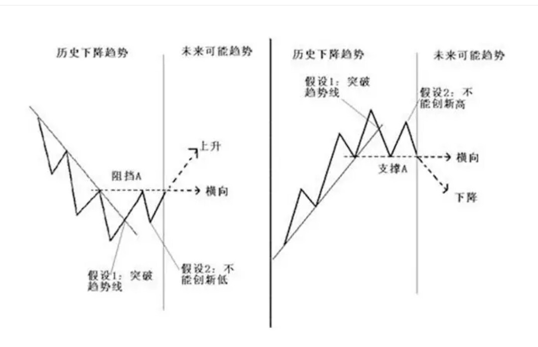 20天均线上穿60日均线战法？:DNF60版本战法攻略 