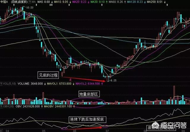 DNF86战法玩法(妖股洗盘的特点有哪些？如何应对？)