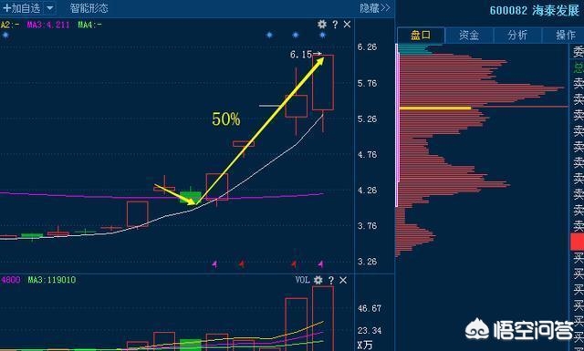 DNF86战法玩法(妖股洗盘的特点有哪些？如何应对？)