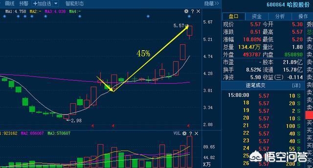 DNF86战法玩法(妖股洗盘的特点有哪些？如何应对？)