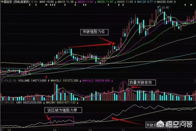 DNF86战法玩法(妖股洗盘的特点有哪些？如何应对？)