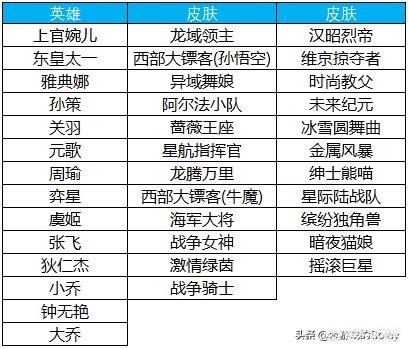 洛克王国宠物能力评价？:天鹅领主技能表 